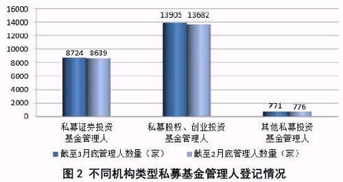 12万亿私募江湖最新格局 杨东等多位投资大咖备案新公司