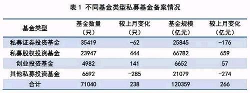 12万亿私募江湖最新格局 杨东等多位投资大咖备案新公司