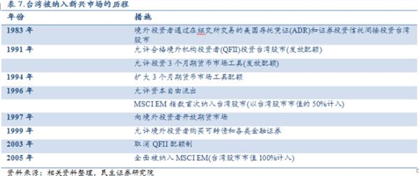 MSCI正咨询是否纳入A股流通股 6月公布