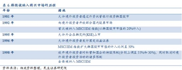 MSCI正咨询是否纳入A股流通股 6月公布