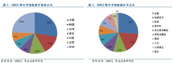 MSCI正咨询是否纳入A股流通股 6月公布