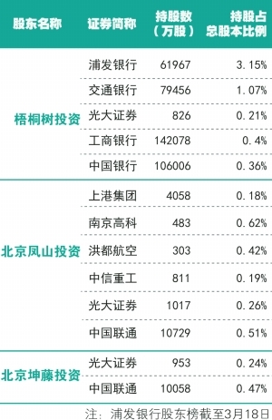 外管局A股“三剑客”投资平台悄然入市