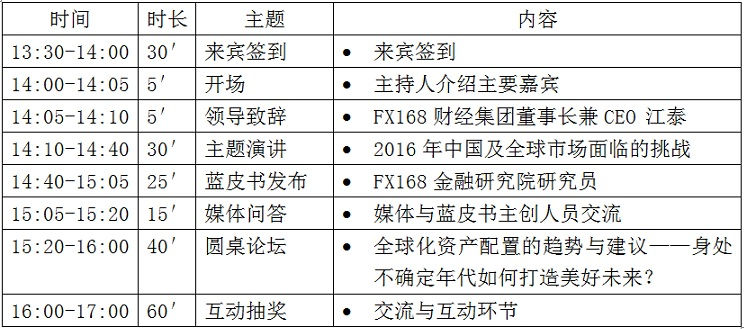 2015-2016全球投资市场蓝皮书