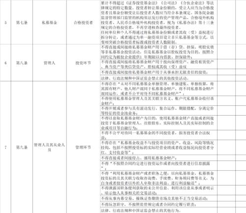 多地证监局发通知，限期1个月自查！