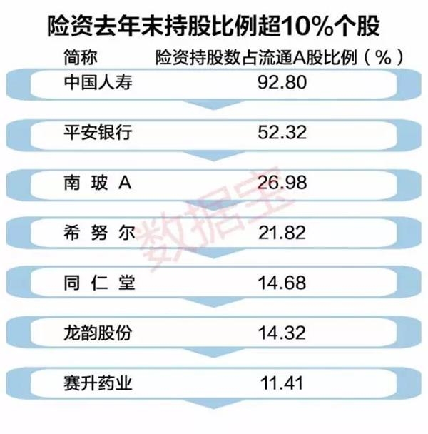 业绩三连增+低估值 险资追捧这26股