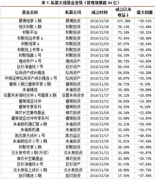 历经三次股灾、重回3000点的私募们