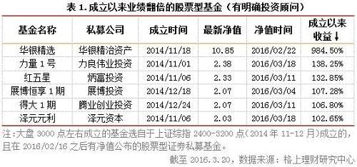 历经三次股灾、重回3000点的私募们