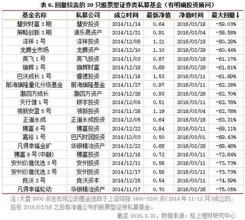 历经三次股灾、重回3000点的私募们