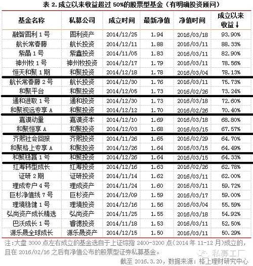 历经三次股灾、重回3000点的私募们