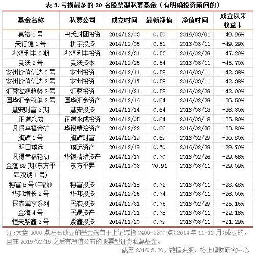 历经三次股灾、重回3000点的私募们