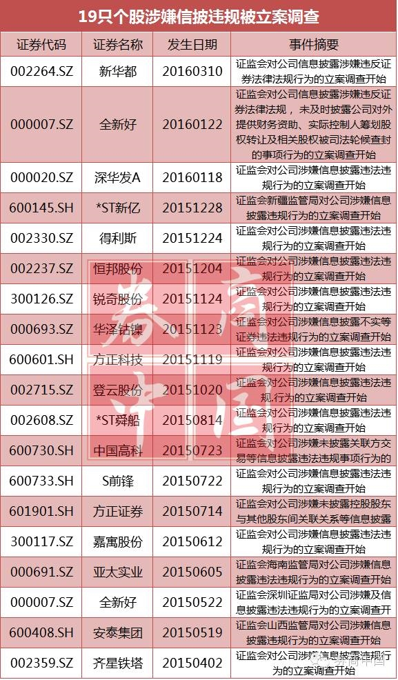 84家问题公司或退市 券商警示风险