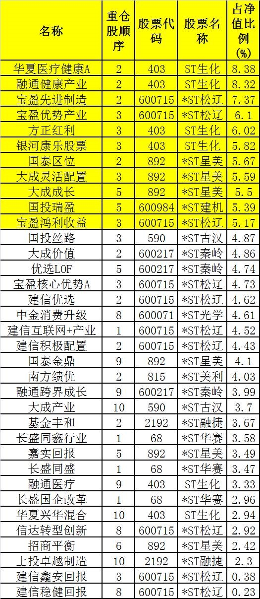 消息人士:证监会已列黑名单 拟退市三四十家