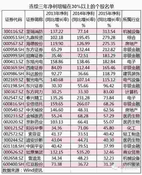 国家队买入+业绩连增 这些公司你知道吗