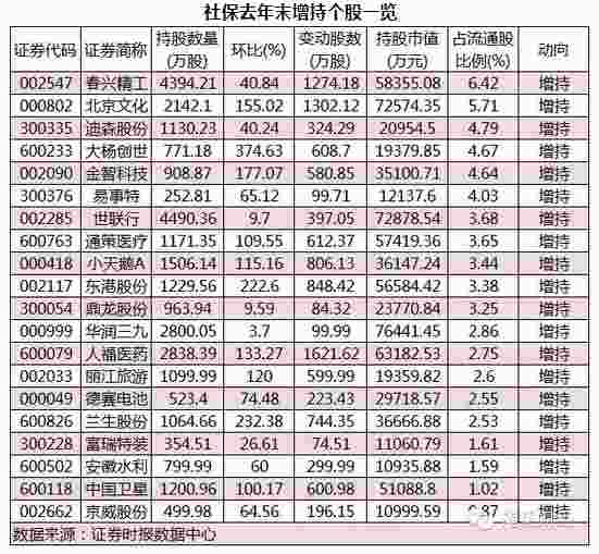 国家队买入+业绩连增 这些公司你知道吗