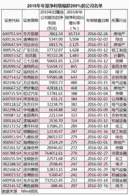 国家队买入+业绩连增 这些公司你知道吗