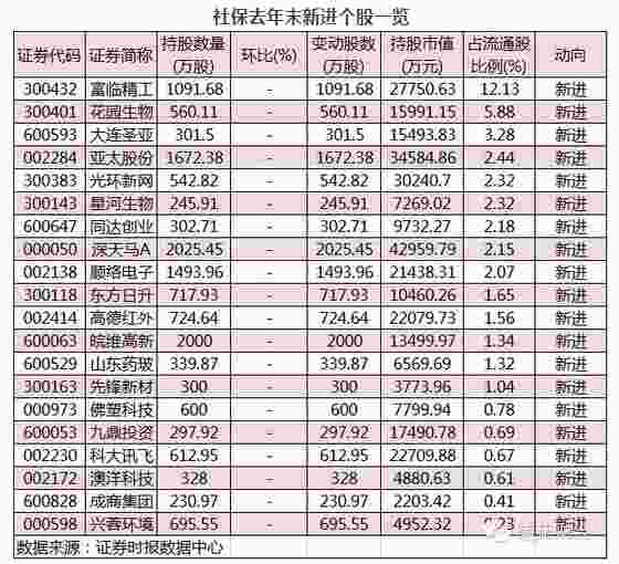 国家队买入+业绩连增 这些公司你知道吗