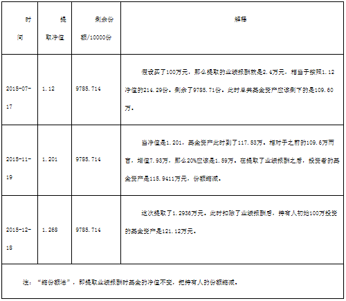 公募男神否认非常规捞金上亿 发产品快像闪电