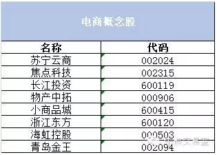 行情暂时企稳 315来临须防个股黑天鹅出现