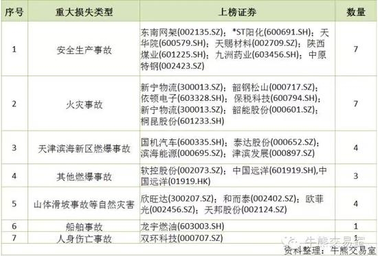 行情暂时企稳 315来临须防个股黑天鹅出现