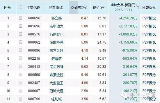 行情暂时企稳 315来临须防个股黑天鹅出现