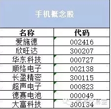 行情暂时企稳 315来临须防个股黑天鹅出现