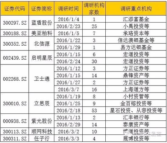 行情暂时企稳 315来临须防个股黑天鹅出现