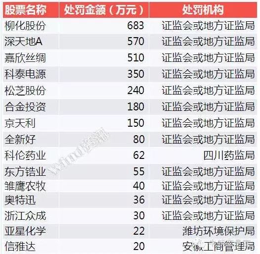 行情暂时企稳 315来临须防个股黑天鹅出现