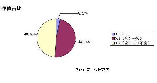 私募一哥涉足新三板，破发40%你敢玩吗？