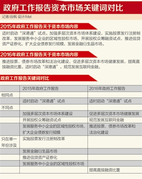 市场求稳 注册制不讲不代表不做？