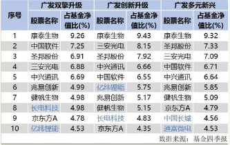 广发基金精心策划“饥饿营销”：收智商税吃相很难看