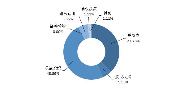 信托产品发行与成立规模双降