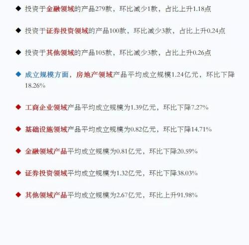 4月信托理财“量价齐升”金融领域3年期产品收益9.8%为最高