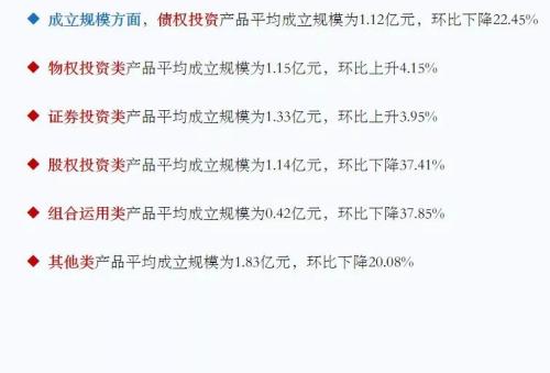 4月信托理财“量价齐升”金融领域3年期产品收益9.8%为最高