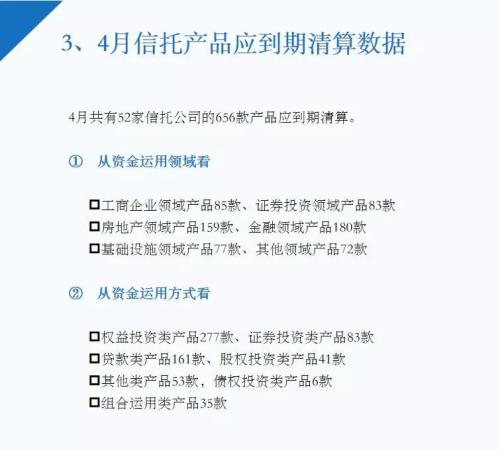 4月信托理财“量价齐升”金融领域3年期产品收益9.8%为最高