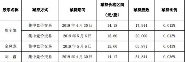 又一只“妖股”出世猛拉七涨停！私募QFII要赚大了？