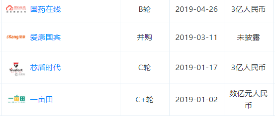 云锋基金欲募资25亿美元 苏宁国际出资2.1亿美元认购