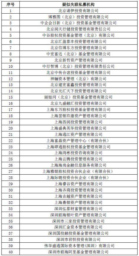 68家私募疑似失联：有非法吸收公众存款罪 有产品延期兑付