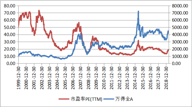 钜阵资本：市场处于牛市初期 短期调整将是加仓良机