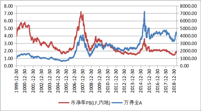 钜阵资本：市场处于牛市初期 短期调整将是加仓良机