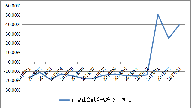 钜阵资本：市场处于牛市初期 短期调整将是加仓良机