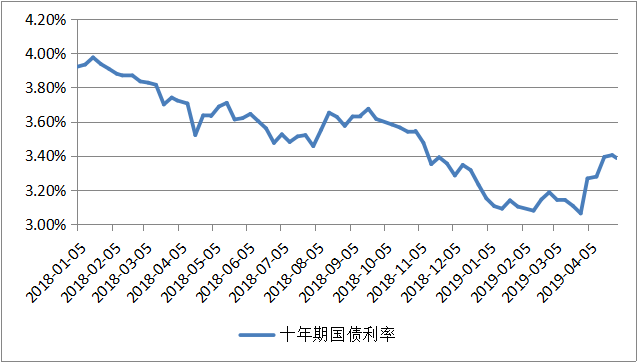 钜阵资本：市场处于牛市初期 短期调整将是加仓良机