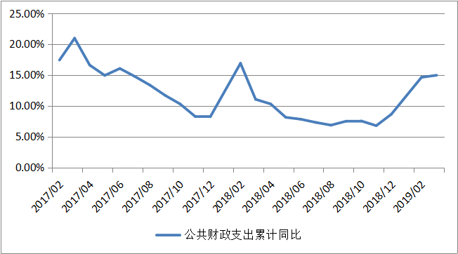 钜阵资本：市场处于牛市初期 短期调整将是加仓良机