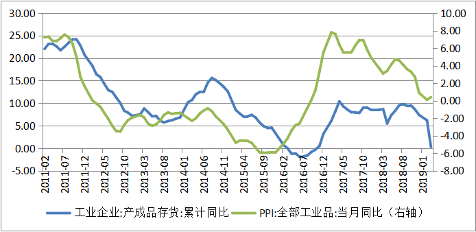 钜阵资本：市场处于牛市初期 短期调整将是加仓良机