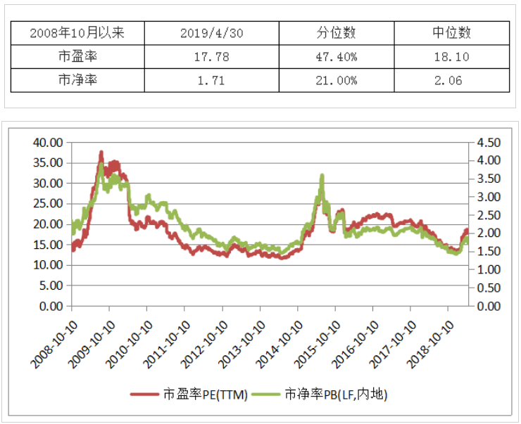 钜阵资本：市场处于牛市初期 短期调整将是加仓良机