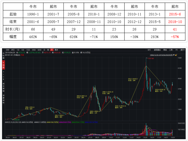 钜阵资本：市场处于牛市初期 短期调整将是加仓良机