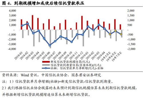 4月社融及信托数据点评：信贷拖累4月社融 资金边际趋紧利于信托扩张