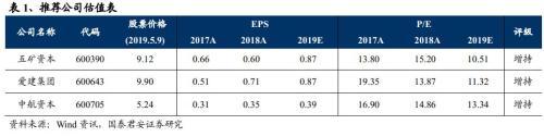 4月社融及信托数据点评：信贷拖累4月社融 资金边际趋紧利于信托扩张