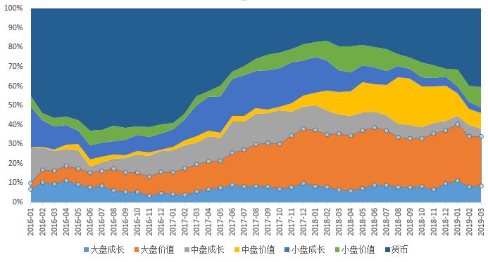 超50亿私募3年业绩比拼：1家翻倍8涨幅过半1家负收益