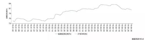 外资私募又抄底? 公私募整体仓位下滑ETF逆市增长