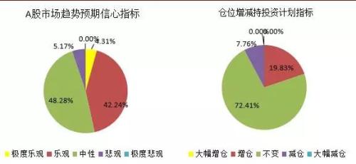 外资私募又抄底? 公私募整体仓位下滑ETF逆市增长